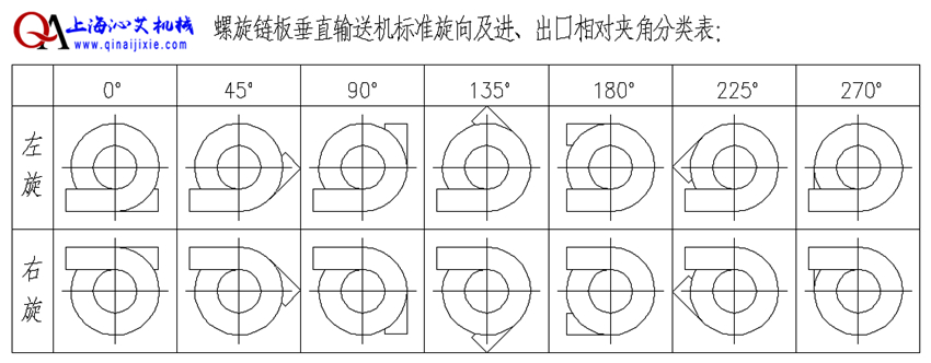 物流螺旋輸送系統輸送方向 物流螺旋輸送系統輸送方向