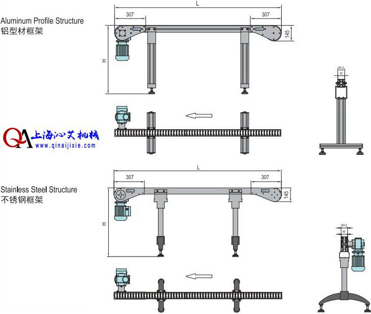 醫藥輸送線示意圖 醫藥輸送線示意圖