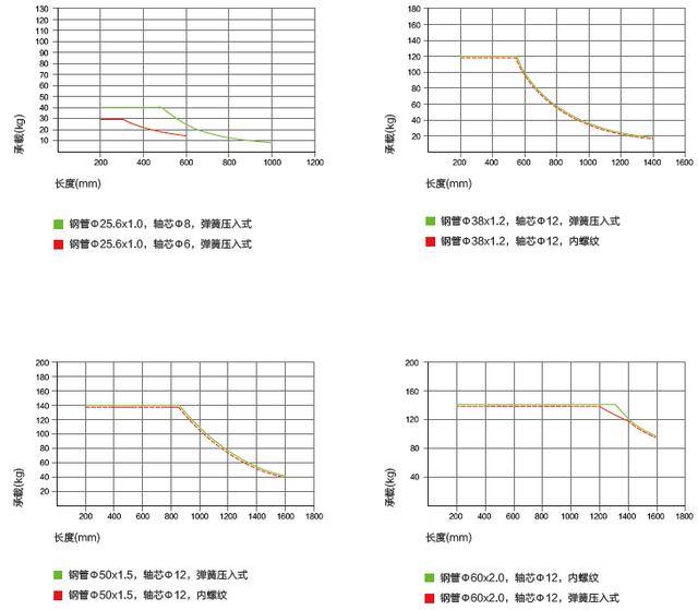 無動力滾筒選型示意圖 無動力滾筒選型示意圖