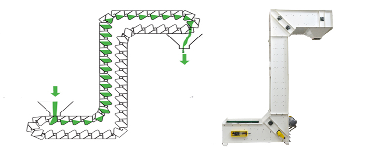 食品斗式提升機工作原理 食品斗式提升機工作原理